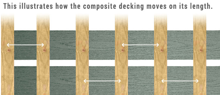 Ipe Clip Standard Hidden Deck Fastener Composite Diagram