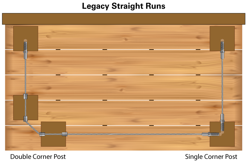 DeckWise® WiseRail® DIY cable railing kit